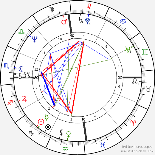 Moshe Kroy birth chart, Moshe Kroy astro natal horoscope, astrology