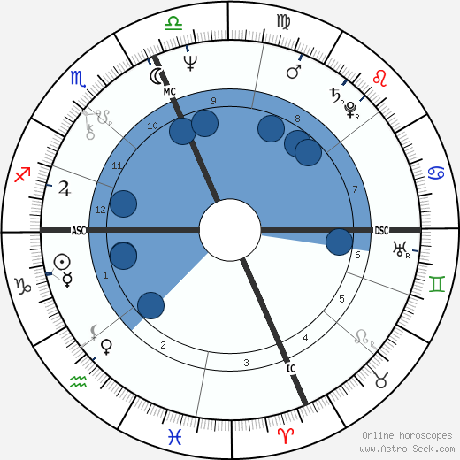 Natalie Goldberg wikipedia, horoscope, astrology, instagram