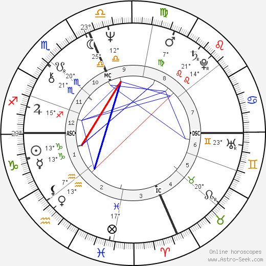 Natalie Goldberg birth chart, biography, wikipedia 2024, 2025