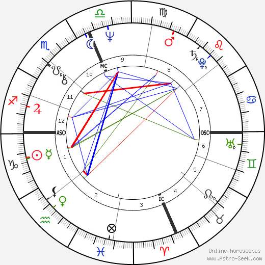 Natalie Goldberg birth chart, Natalie Goldberg astro natal horoscope, astrology