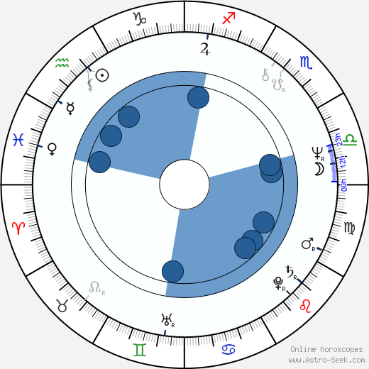 Nick Broomfield wikipedia, horoscope, astrology, instagram