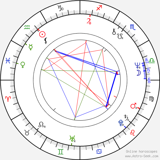 Nick Broomfield birth chart, Nick Broomfield astro natal horoscope, astrology