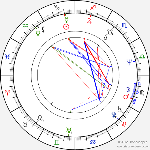 Pam Ferris birth chart, Pam Ferris astro natal horoscope, astrology