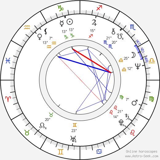 Patrice Alexsandre birth chart, biography, wikipedia 2024, 2025