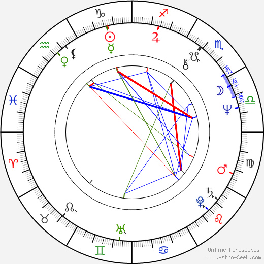 Patrice Alexsandre birth chart, Patrice Alexsandre astro natal horoscope, astrology