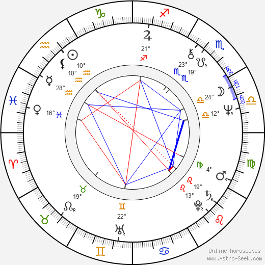 Paul Jabara birth chart, biography, wikipedia 2024, 2025