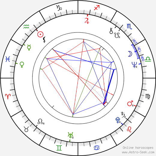 Paul Jabara birth chart, Paul Jabara astro natal horoscope, astrology