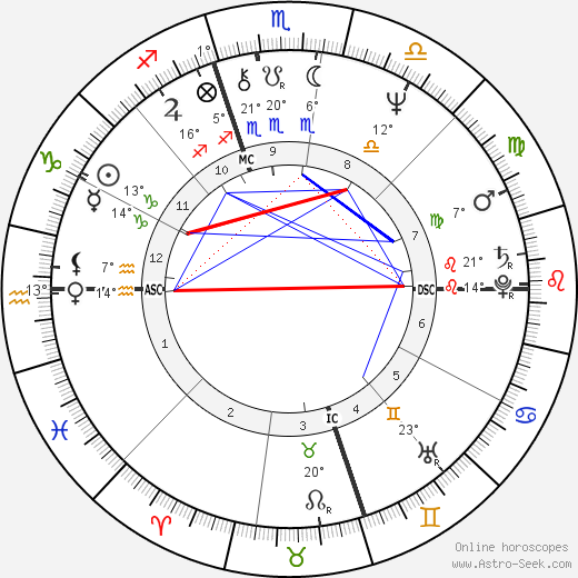 Peppino Impastato birth chart, biography, wikipedia 2024, 2025