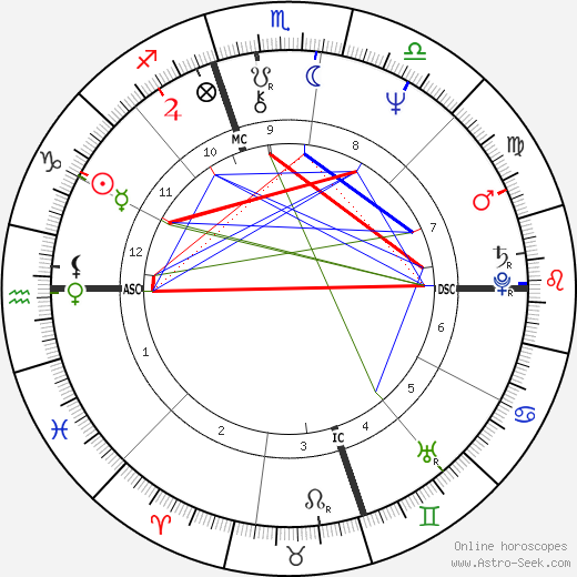 Peppino Impastato birth chart, Peppino Impastato astro natal horoscope, astrology