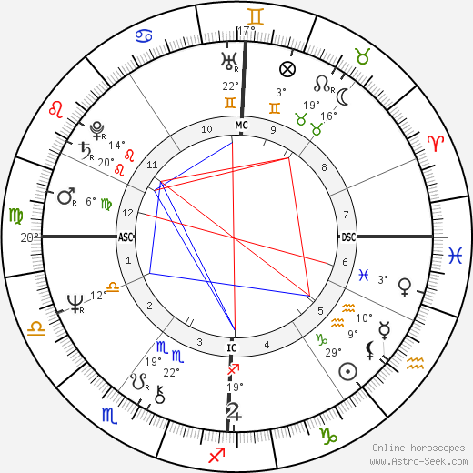 Rémy Butler birth chart, biography, wikipedia 2024, 2025
