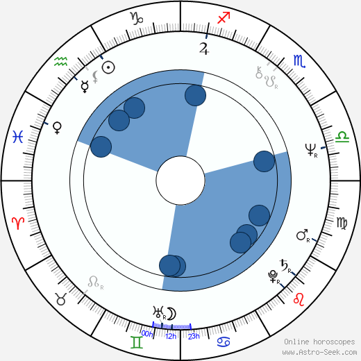 Richard Strobel wikipedia, horoscope, astrology, instagram