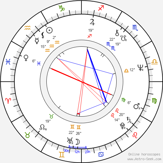 Richard Strobel birth chart, biography, wikipedia 2024, 2025