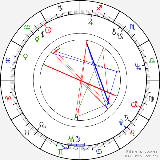 Richard Strobel birth chart, Richard Strobel astro natal horoscope, astrology