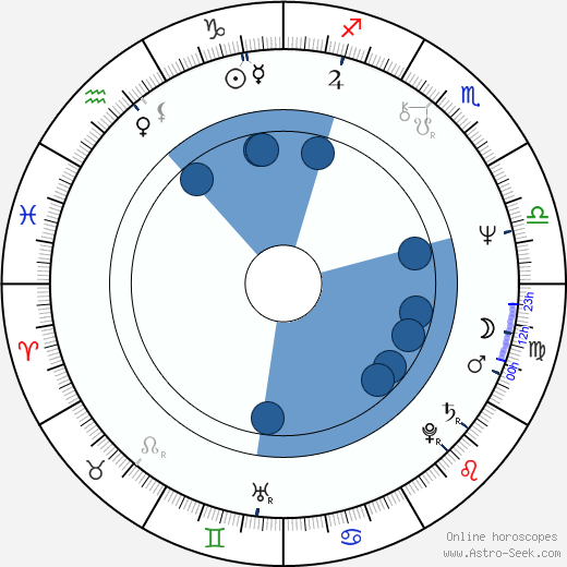 Ricky Jay wikipedia, horoscope, astrology, instagram