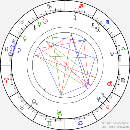 Ronnie Van Zant birth chart, Ronnie Van Zant astro natal horoscope, astrology