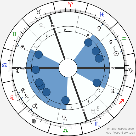 Ros Kelly wikipedia, biography, birth chart, instagram Ros Kelly wikipedia, horoscope, astrology, instagram