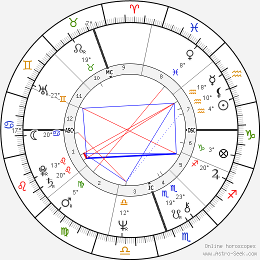 Ros Kelly birth chart, biography, wikipedia 2023, 2024