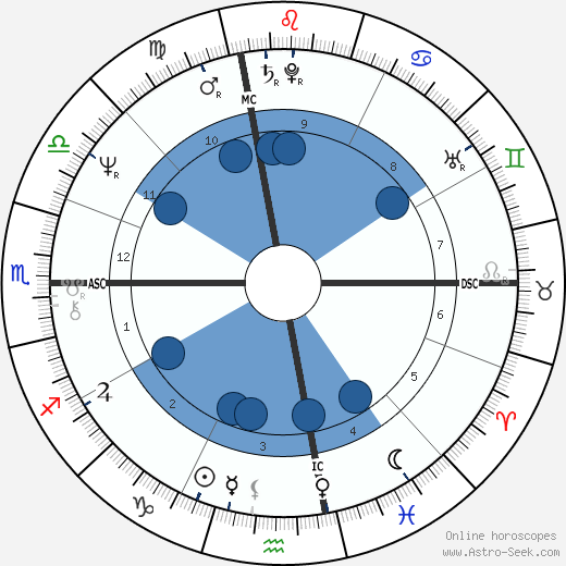 Ruth Reichl wikipedia, horoscope, astrology, instagram