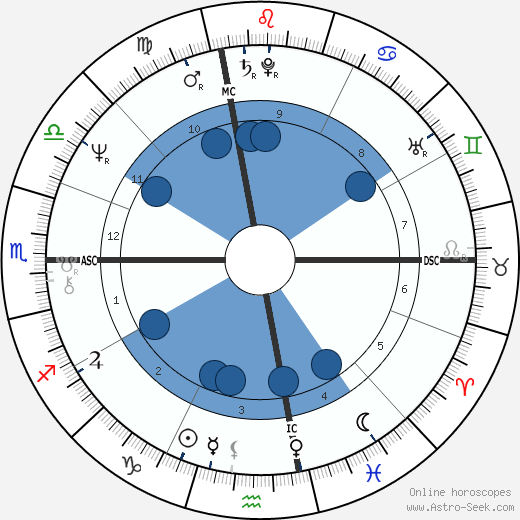 Ruth Reichl wikipedia, biography, birth chart, instagram Ruth Reichl wikipedia, horoscope, astrology, instagram