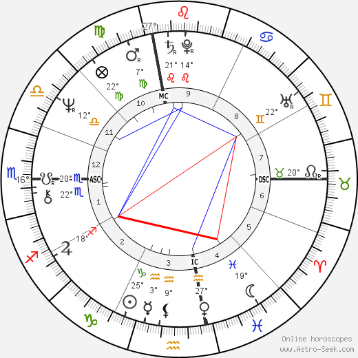 Ruth Reichl birth chart, biography, wikipedia 2024, 2025