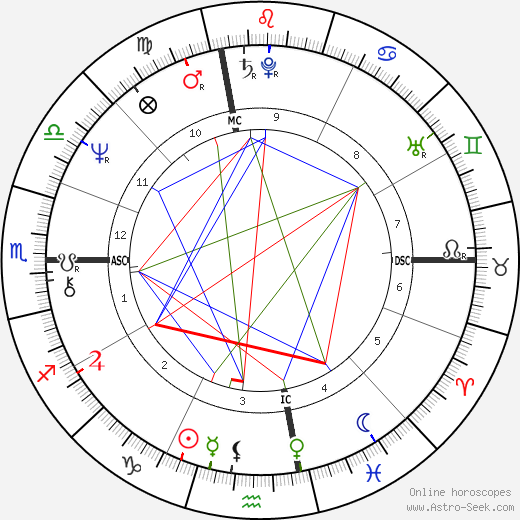 Ruth Reichl birth chart, Ruth Reichl astro natal horoscope, astrology