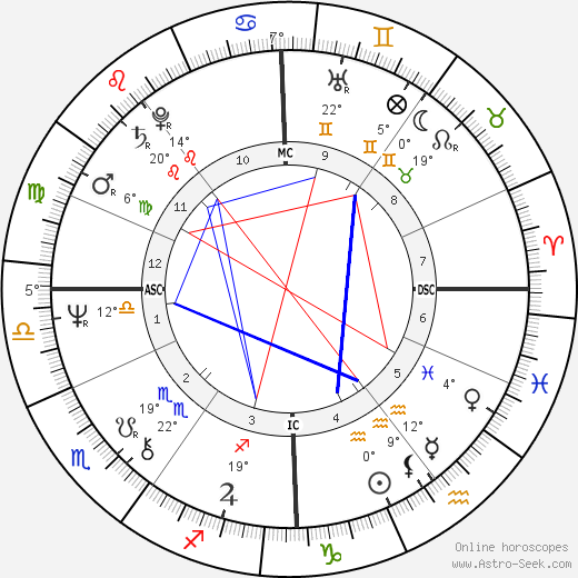 Sally Burton birth chart, biography, wikipedia 2024, 2025
