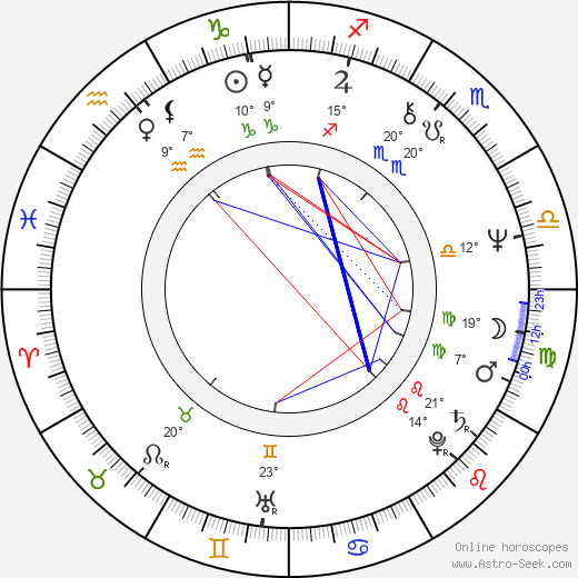 Sam Robinson birth chart, biography, wikipedia 2024, 2025