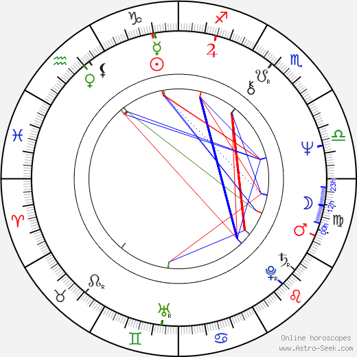 Sam Robinson birth chart, Sam Robinson astro natal horoscope, astrology