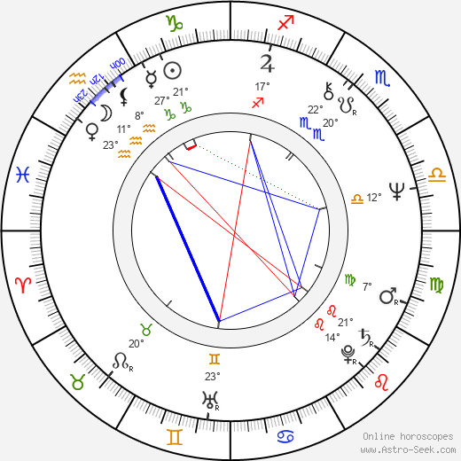 Shinji Sômai birth chart, biography, wikipedia 2024, 2025