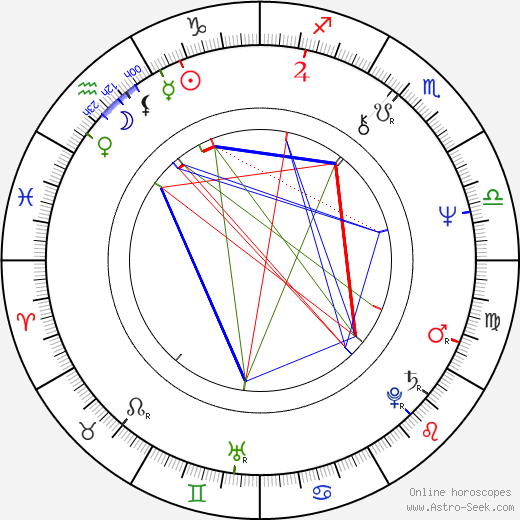 Shinji Sômai birth chart, Shinji Sômai astro natal horoscope, astrology