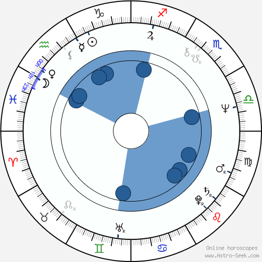 T Bone Burnett horoscope, astrology, sign, zodiac, date of birth, instagram