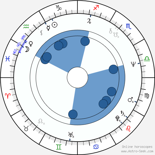 T Bone Burnett wikipedia, horoscope, astrology, instagram