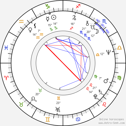Ted Lange birth chart, biography, wikipedia 2024, 2025