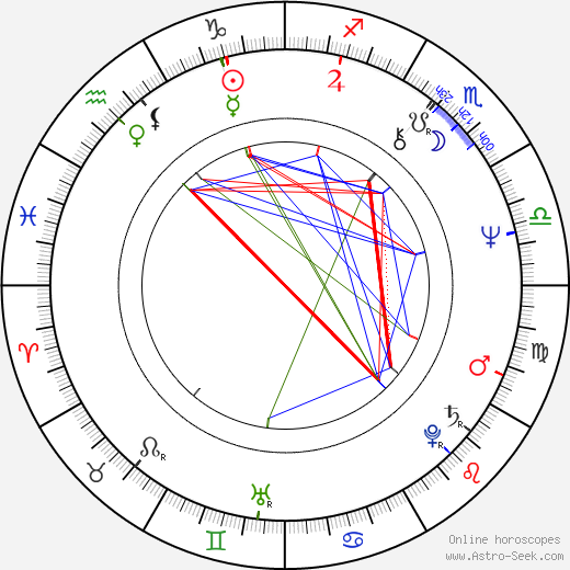 Ted Lange birth chart, Ted Lange astro natal horoscope, astrology