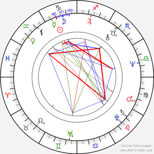 Teresa Graves birth chart, Teresa Graves astro natal horoscope, astrology