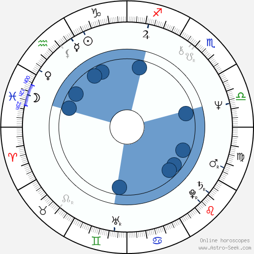 Tom Nolan wikipedia, horoscope, astrology, instagram