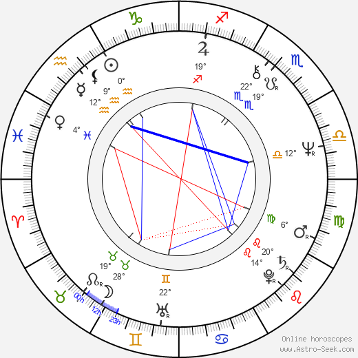 Trey Wilson birth chart, biography, wikipedia 2024, 2025