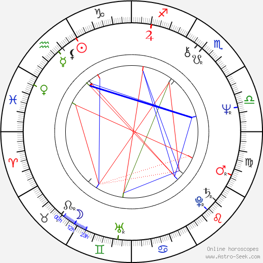 Trey Wilson birth chart, Trey Wilson astro natal horoscope, astrology