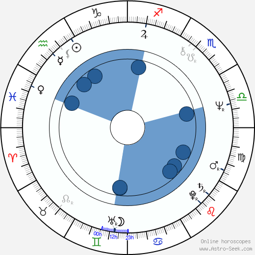 Vojtěch Rosenberg wikipedia, horoscope, astrology, instagram