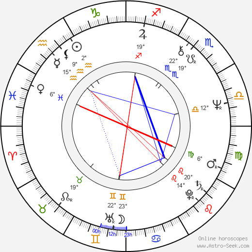 Vojtěch Rosenberg birth chart, biography, wikipedia 2024, 2025