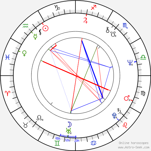 Vojtěch Rosenberg birth chart, Vojtěch Rosenberg astro natal horoscope, astrology