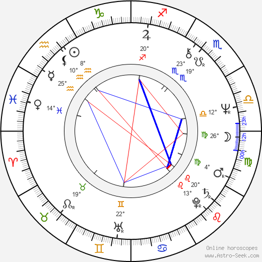 Wade Popwell birth chart, biography, wikipedia 2024, 2025