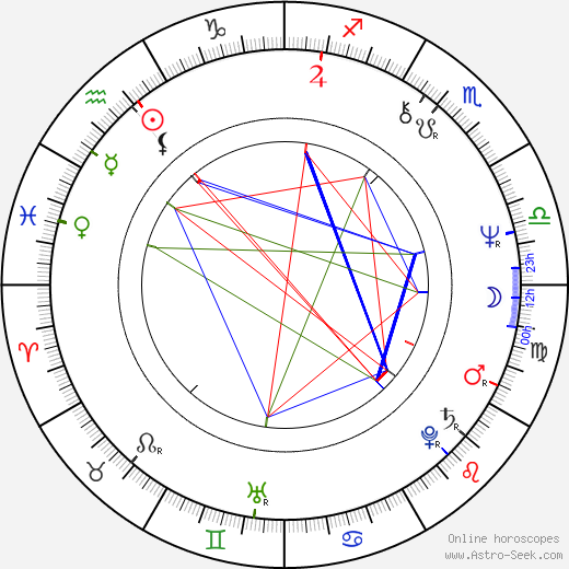 Wade Popwell birth chart, Wade Popwell astro natal horoscope, astrology