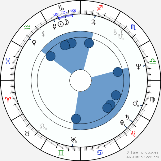 William Sanderson Oroscopo, astrologia, Segno, zodiac, Data di nascita, instagram