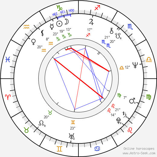 William Sanderson birth chart, biography, wikipedia 2024, 2025