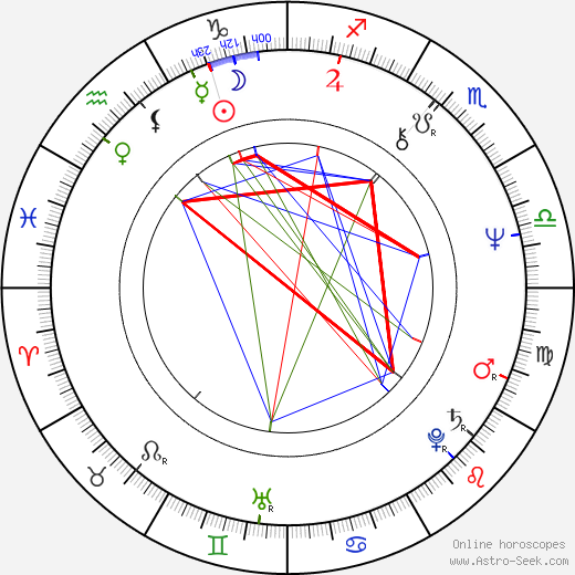 William Sanderson birth chart, William Sanderson astro natal horoscope, astrology