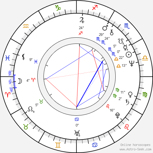 Adek Drabinski birth chart, biography, wikipedia 2024, 2025