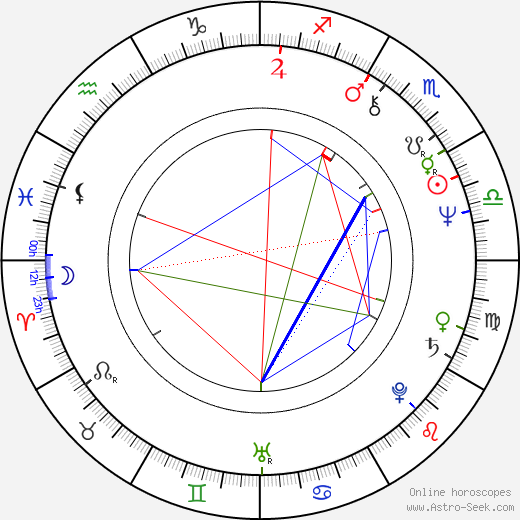 Adek Drabinski birth chart, Adek Drabinski astro natal horoscope, astrology