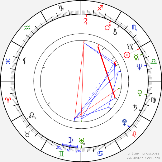 Agneta Fagerström-Olsson birth chart, Agneta Fagerström-Olsson astro natal horoscope, astrology