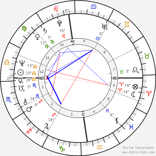 Alain Lecointe birth chart, biography, wikipedia 2023, 2024